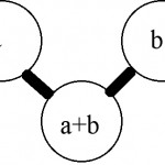 Pascals Rule | RM. Pascals Rule | RM.