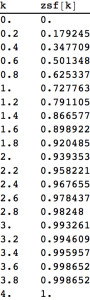 zsf[k] table